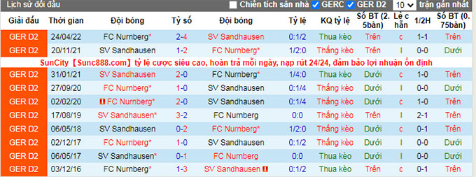 Nhận định, soi kèo Sandhausen vs Nurnberg, 18h ngày 20/8 - Ảnh 3