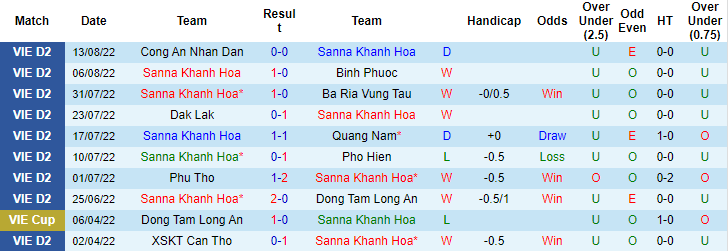 Nhận định, soi kèo Sanna Khánh Hòa vs Đắk Lắk, 17h ngày 21/8 - Ảnh 1