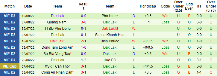 Nhận định, soi kèo Sanna Khánh Hòa vs Đắk Lắk, 17h ngày 21/8 - Ảnh 2