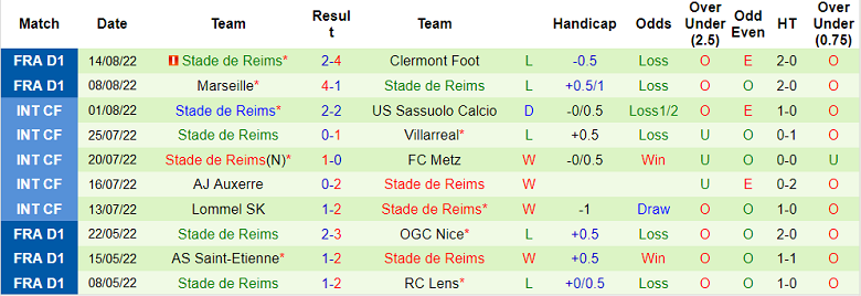 Nhận định, soi kèo Strasbourg vs Reims, 18h ngày 21/8 - Ảnh 2