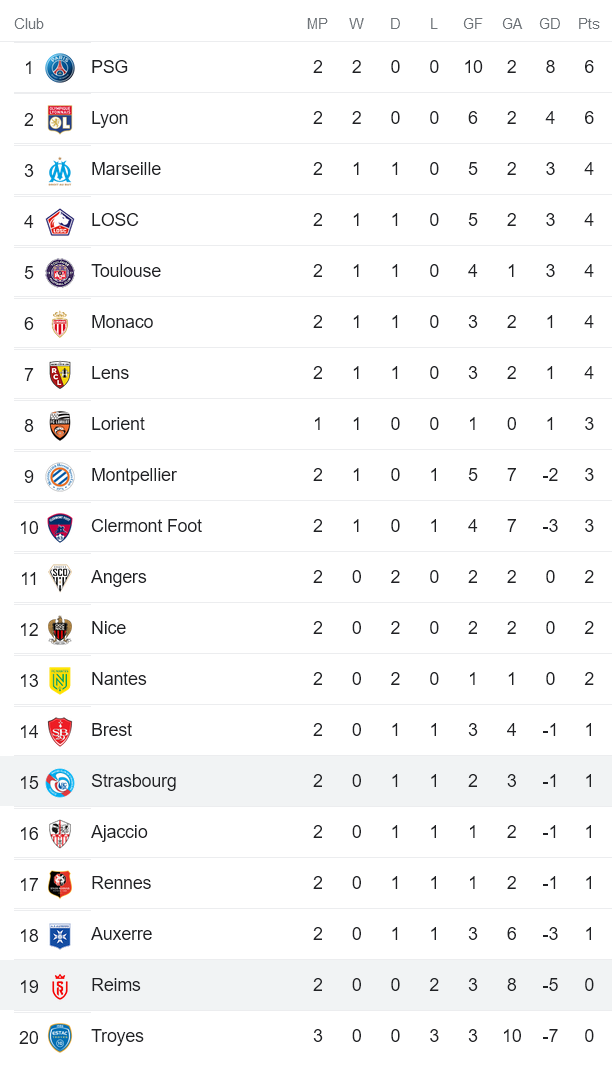 Nhận định, soi kèo Strasbourg vs Reims, 18h ngày 21/8 - Ảnh 4