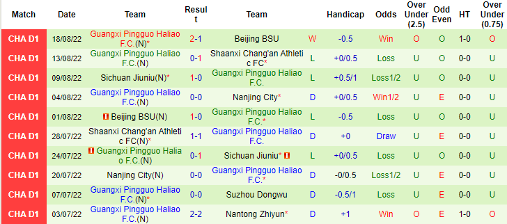 Soi kèo, dự đoán Macao Shaanxi Chang'an vs Guangxi Pingguo, 15h ngày 21/8 - Ảnh 2