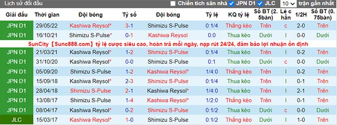 Soi kèo phạt góc Shimizu S-Pulse vs Kashiwa Reysol, 16h ngày 20/8 - Ảnh 3