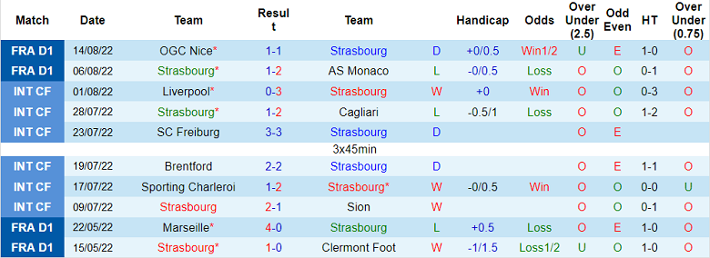 Soi kèo phạt góc Strasbourg vs Reims, 18h ngày 21/8 - Ảnh 1
