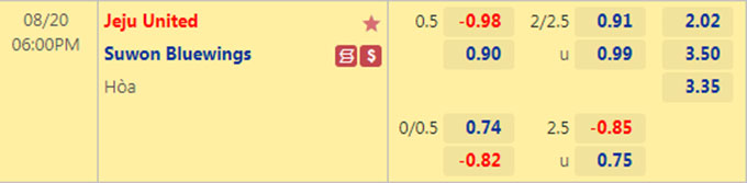 Soi kèo tài xỉu Jeju vs Suwon Bluewings hôm nay, 18h ngày 20/8 - Ảnh 1