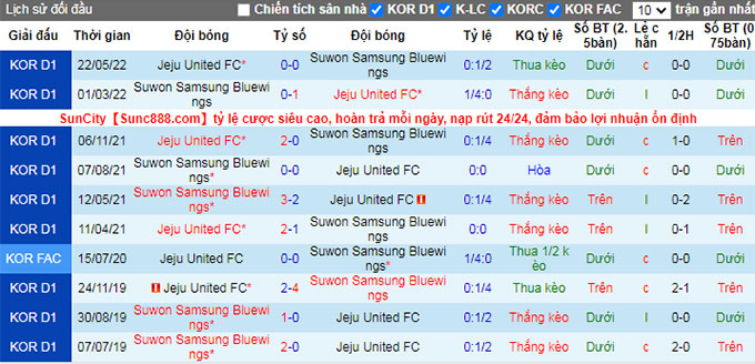 Soi kèo tài xỉu Jeju vs Suwon Bluewings hôm nay, 18h ngày 20/8 - Ảnh 4