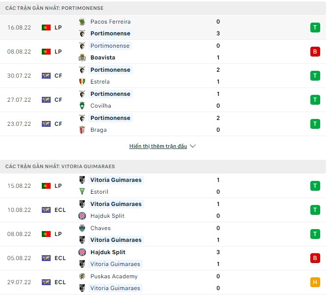 Soi kèo tài xỉu Portimonense vs Guimaraes hôm nay, 2h30 ngày 22/8 - Ảnh 1