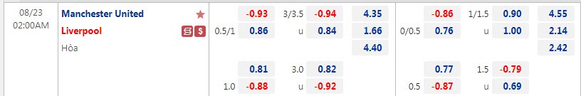 Biến động tỷ lệ kèo MU vs Liverpool, 2h ngày 23/8 - Ảnh 2