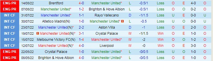 Biến động tỷ lệ kèo MU vs Liverpool, 2h ngày 23/8 - Ảnh 3