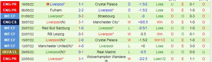 Biến động tỷ lệ kèo MU vs Liverpool, 2h ngày 23/8 - Ảnh 4