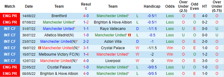 Đại bàng tiên tri dự đoán MU vs Liverpool, 2h ngày 23/8 - Ảnh 2