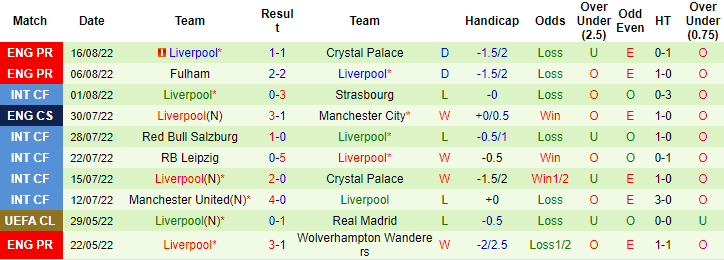 Đại bàng tiên tri dự đoán MU vs Liverpool, 2h ngày 23/8 - Ảnh 3