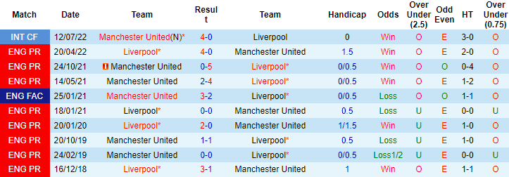 Đại bàng tiên tri dự đoán MU vs Liverpool, 2h ngày 23/8 - Ảnh 4