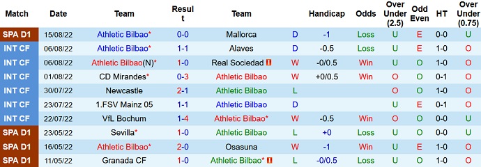 Nhận định, soi kèo Bilbao vs Valencia, 22h30 ngày 21/8 - Ảnh 1