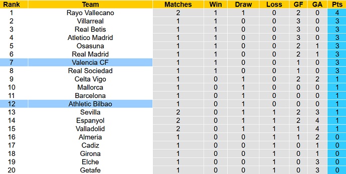 Nhận định, soi kèo Bilbao vs Valencia, 22h30 ngày 21/8 - Ảnh 5