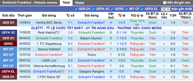 Nhận định, soi kèo Eintracht Frankfurt vs Cologne, 20h30 ngày 21/8 - Ảnh 1