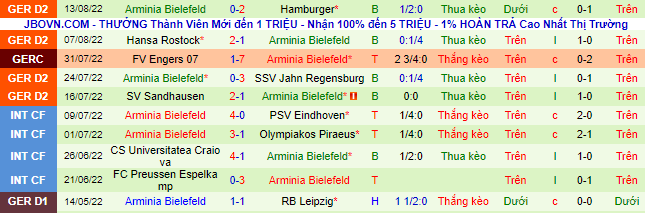 Nhận định, soi kèo Heidenheim vs Bielefeld, 18h30 ngày 21/8 - Ảnh 3