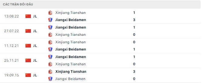 Nhận định, soi kèo Jiangxi Beidamen vs Xinjiang Tianshan, 14h30 ngày 22/8 - Ảnh 2