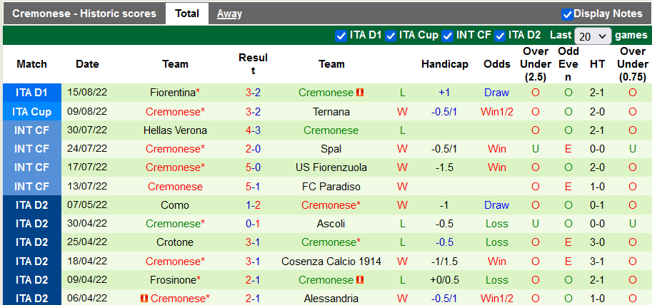Nhận định, soi kèo Roma vs Cremonese, 23h30 ngày 22/8 - Ảnh 2