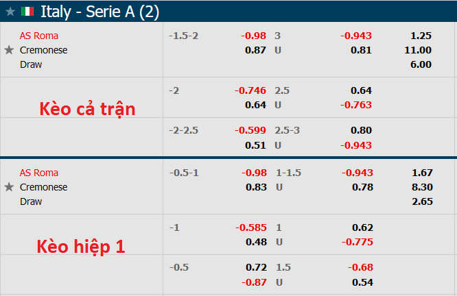 Nhận định, soi kèo Roma vs Cremonese, 23h30 ngày 22/8 - Ảnh 4