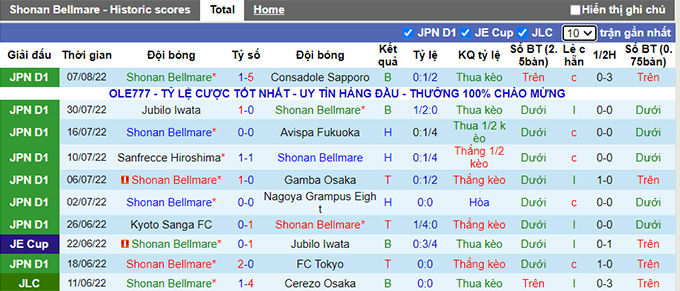 Nhận định, soi kèo Shonan Bellmare vs Kashima Antlers, 17h ngày 21/8 - Ảnh 4