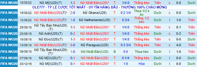 Nhận định, soi kèo U20 nữ Nhật Bản vs U20 nữ Pháp, 9h ngày 22/8 - Ảnh 2