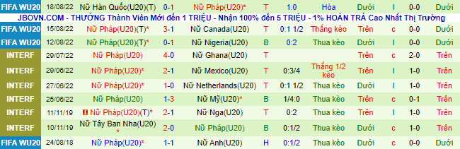 Nhận định, soi kèo U20 nữ Nhật Bản vs U20 nữ Pháp, 9h ngày 22/8 - Ảnh 3