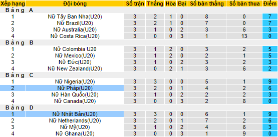 Nhận định, soi kèo U20 nữ Nhật Bản vs U20 nữ Pháp, 9h ngày 22/8 - Ảnh 4