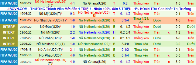 Nhận định, soi kèo U20 nữ Nigeria vs U20 nữ Hà Lan, 5h30 ngày 22/8 - Ảnh 2