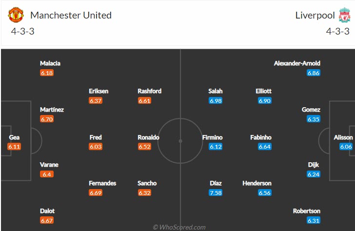 Soi kèo cầu thủ MU ghi bàn trận MU vs Liverpool, 2h ngày 23/8 - Ảnh 5