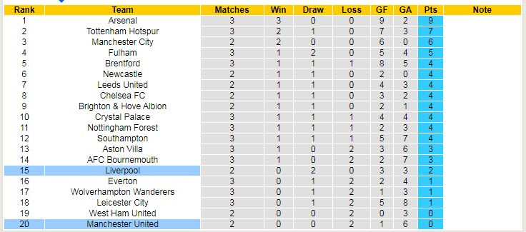Soi kèo cầu thủ MU ghi bàn trận MU vs Liverpool, 2h ngày 23/8 - Ảnh 6