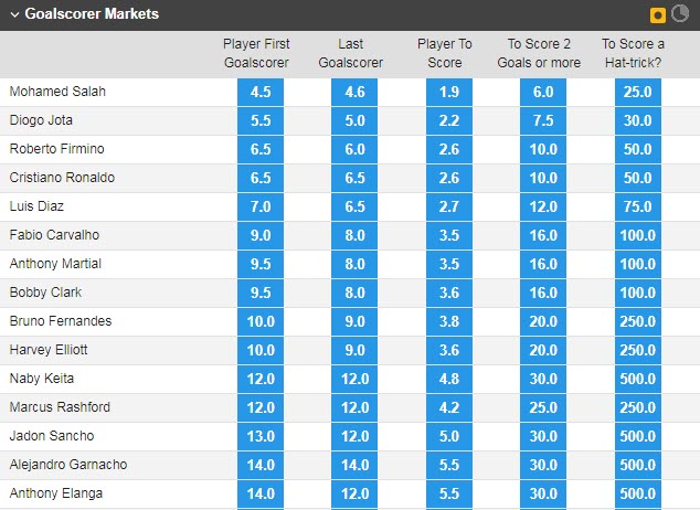 Soi kèo cầu thủ MU vs Liverpool, 2h ngày 23/8 - Ảnh 1