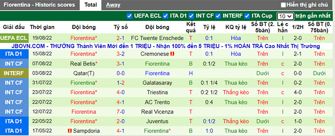 Soi kèo, dự đoán Macao Empoli vs Fiorentina, 23h30 ngày 21/8 - Ảnh 3