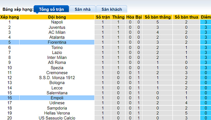 Soi kèo, dự đoán Macao Empoli vs Fiorentina, 23h30 ngày 21/8 - Ảnh 5