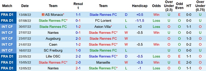 Soi kèo, dự đoán Macao Rennes vs Ajaccio 22h05 ngày 21/8 - Ảnh 1
