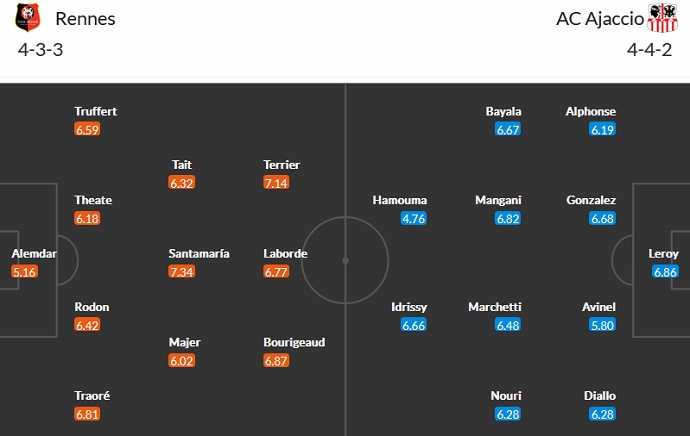 Soi kèo, dự đoán Macao Rennes vs Ajaccio 22h05 ngày 21/8 - Ảnh 4