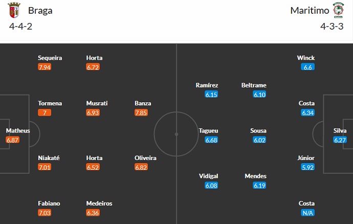 Soi kèo tài xỉu Braga vs Marítimo hôm nay 0h00 ngày 22/8 - Ảnh 4
