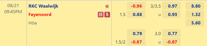 Soi kèo tài xỉu Waalwijk vs Feyenoord hôm nay, 21h45 ngày 21/8 - Ảnh 1