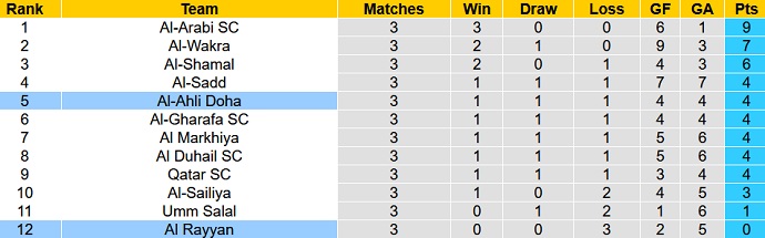 Nhận định, soi kèo Al Rayyan vs Al Ahli, 21h20 ngày 23/8 - Ảnh 4