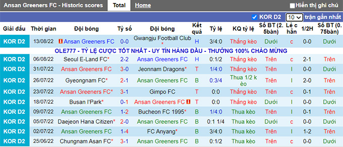 Nhận định, soi kèo Ansan Greeners vs Chungnam Asan, 17h ngày 22/8 - Ảnh 2