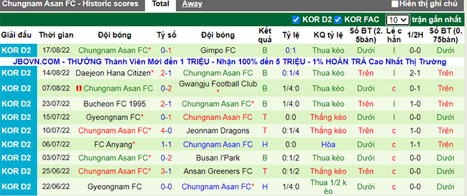 Nhận định, soi kèo Ansan Greeners vs Chungnam Asan, 17h ngày 22/8 - Ảnh 3