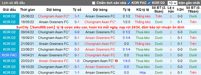 Nhận định, soi kèo Ansan Greeners vs Chungnam Asan, 17h ngày 22/8 - Ảnh 4