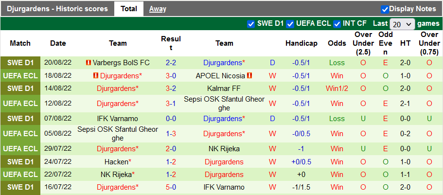 Nhận định, soi kèo APOEL vs Djurgarden, 23h ngày 23/8 - Ảnh 2