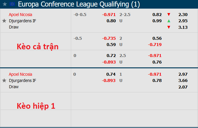 Nhận định, soi kèo APOEL vs Djurgarden, 23h ngày 23/8 - Ảnh 4