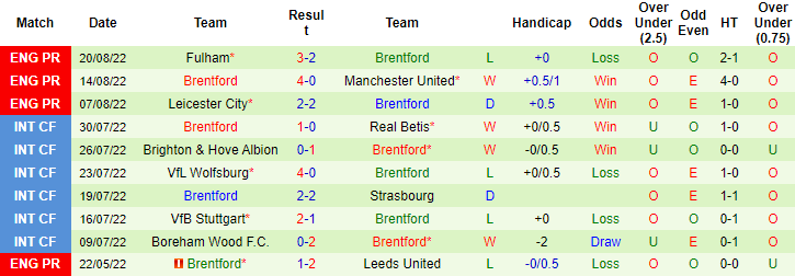 Nhận định, soi kèo Colchester vs Brentford, 1h45 ngày 24/8 - Ảnh 2