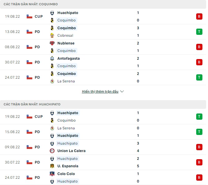 Nhận định, soi kèo Coquimbo vs Huachipato, 7h30 ngày 23/8 - Ảnh 1