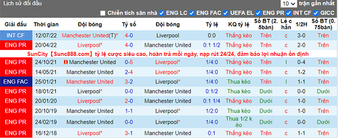 Nhận định, soi kèo MU vs Liverpool, 2h ngày 23/8 - Ảnh 3