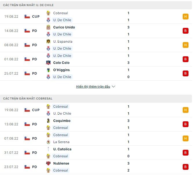 Nhận định, soi kèo U. De Chile vs Cobresal, 05h ngày 23/8 - Ảnh 1