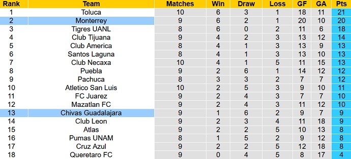 Phân tích kèo hiệp 1 Guadalajara vs Monterrey, 7h05 ngày 24/8 - Ảnh 5