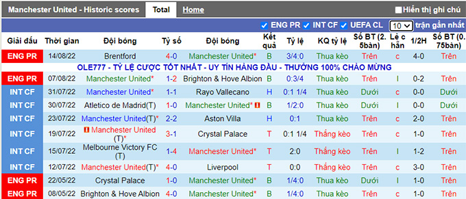 Phân tích kèo hiệp 1 MU vs Liverpool, 2h ngày 23/8 - Ảnh 1